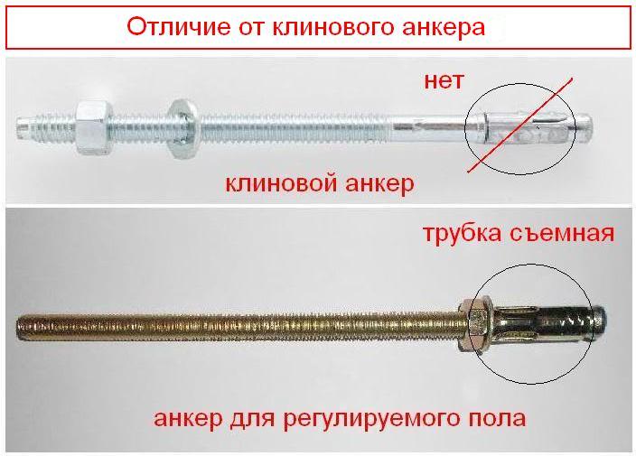 Применение регулировочных анкеров для регулируемого пола